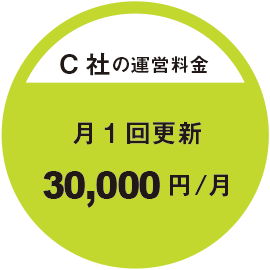 C社の運営料金